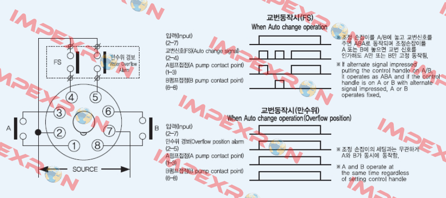 YS ACC-2S YongSung Electric